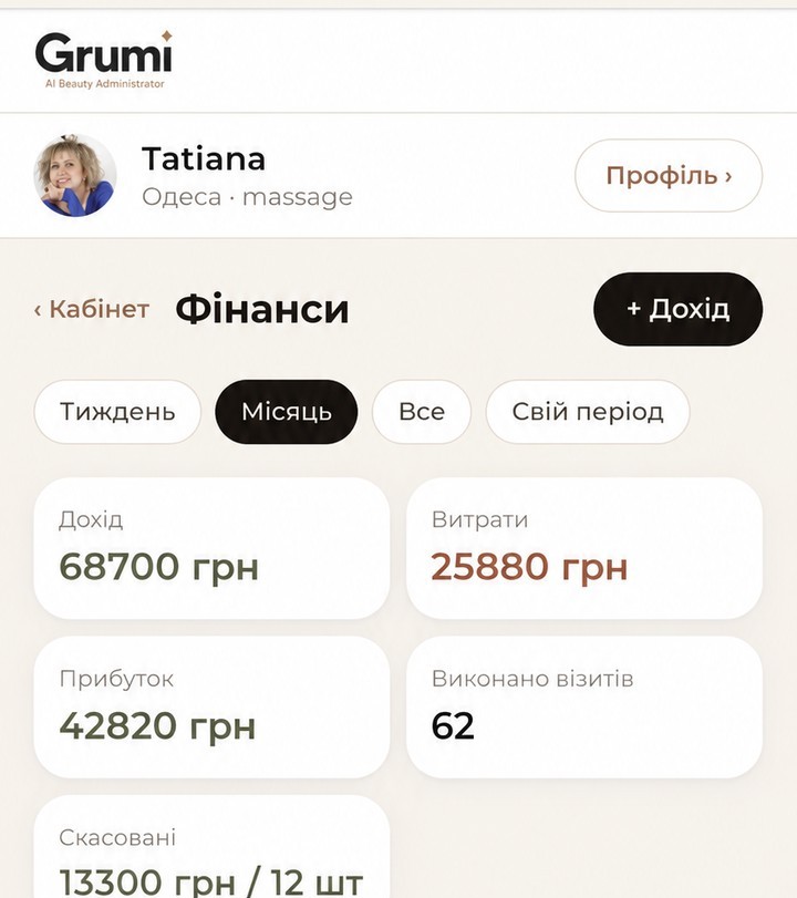 Екран Кабінету Grumi: фінанси — дохід, витрати і чистий прибуток за місяць